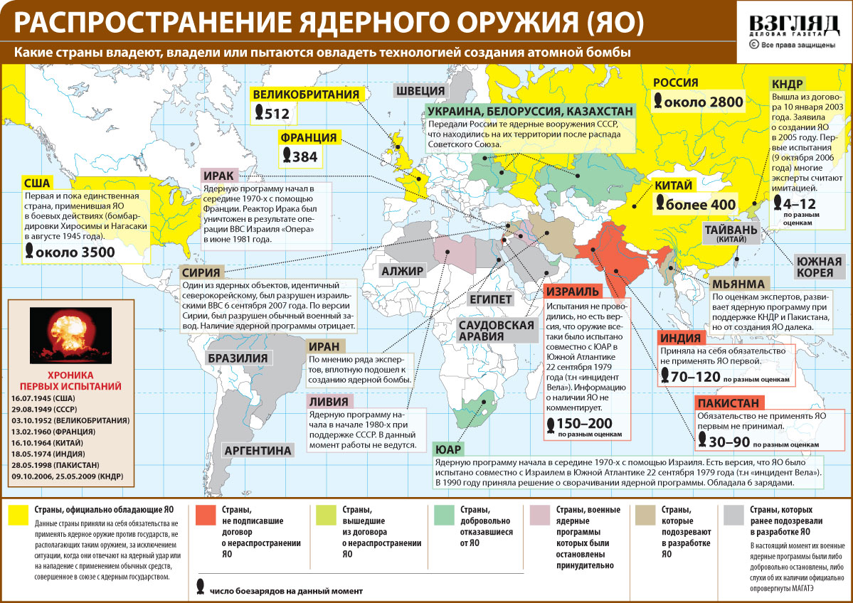 Вероятные государства. Карта распределения ядерного оружия в мире. Карта распространение атомного оружия в мире. Количество ядерного оружия в мире карта. Ядерное оружие НАТО на карте.