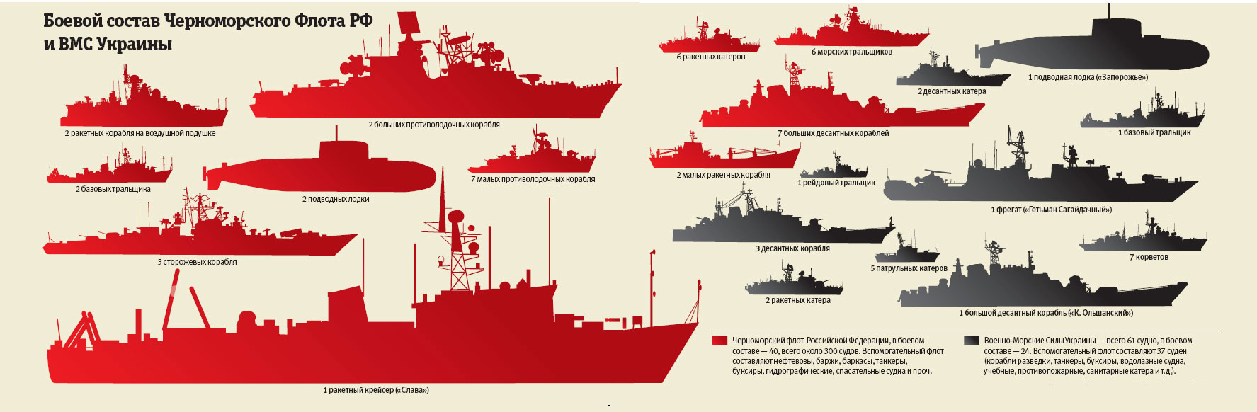 Бывший флот Украины